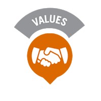 Nilai Dasar Dinkes Kabupaten Klungkung